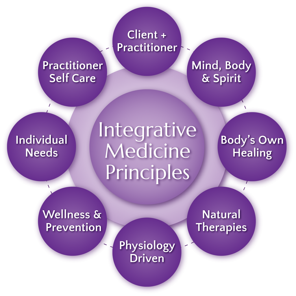 What is the purpose of integrative medicine?