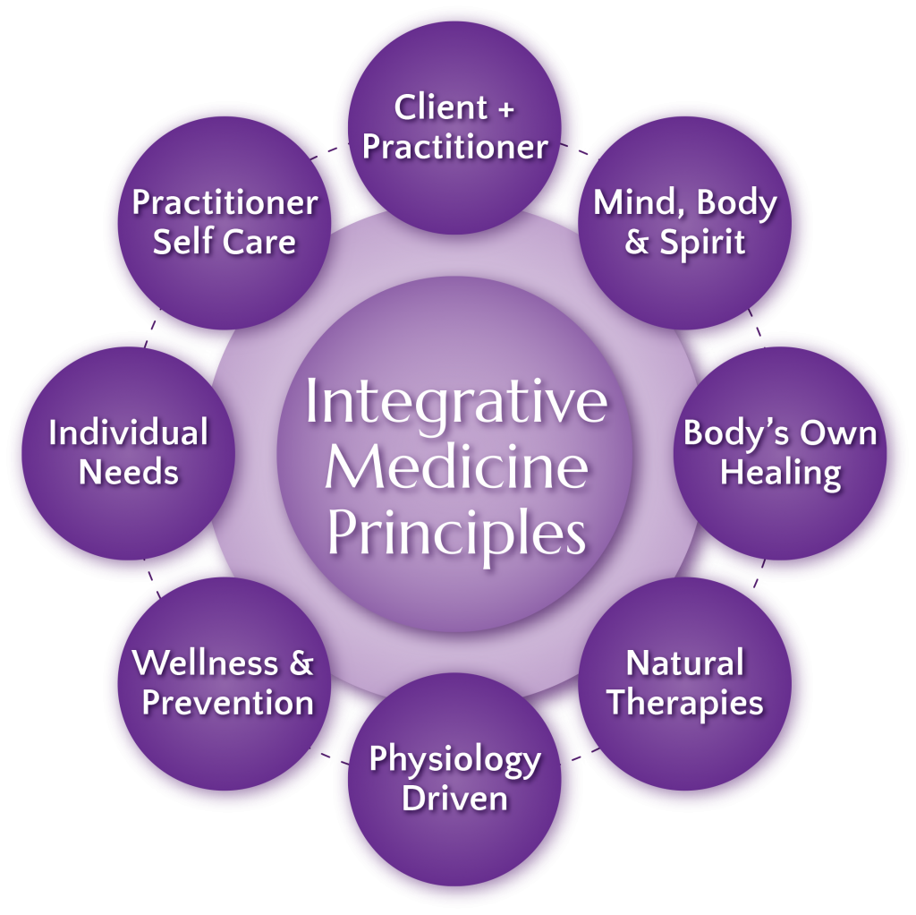 What Is Integrative Medicine FLOURISH