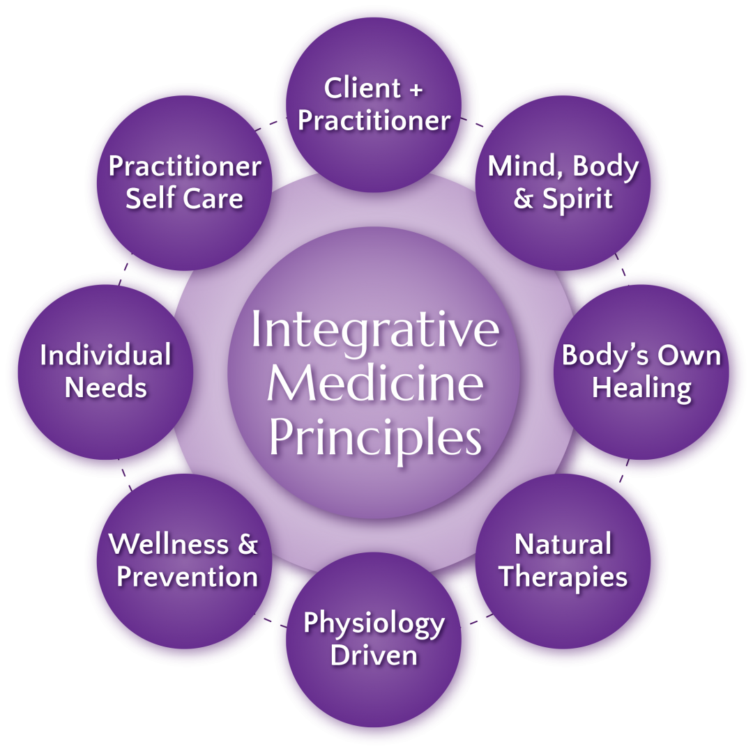 synrg integrative health and wellness