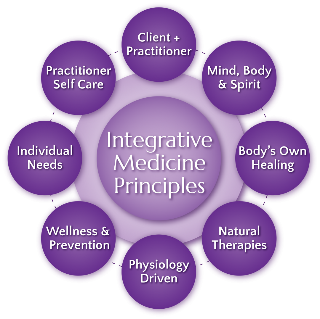 What Is The Medical Definition For Integrative Medicine